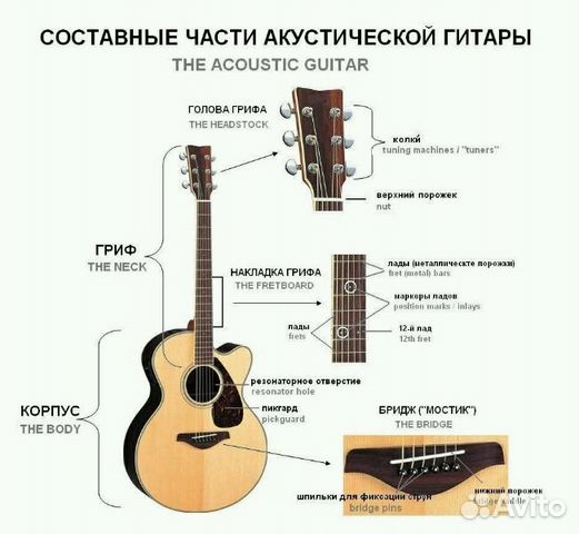 Гитара как сделать лады для гитары Гитара как сделать лады для гитары