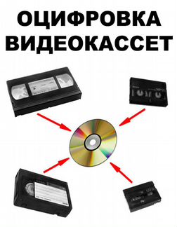 Оцифровка видеозаписей с VHS, S-VHS, miniDV кассет