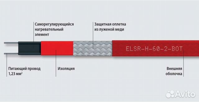 Купить Концовку Для Нагревательного Кабеля Eltherm