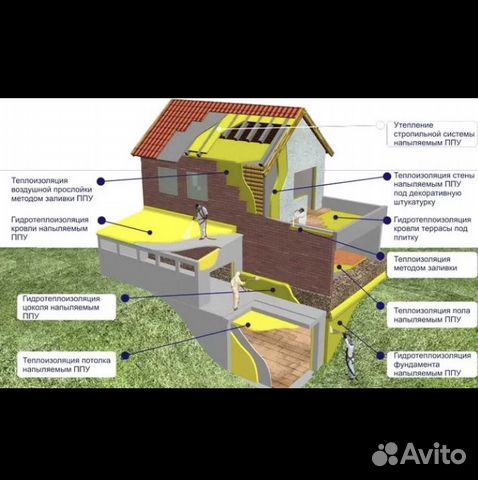 Утепление пенополиуретаном (дома стен крыши ангара