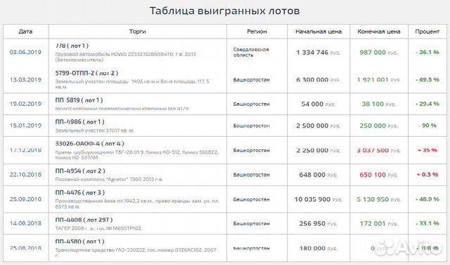 программы поиска торгов по банкротству программы поиска торгов по банкротству
