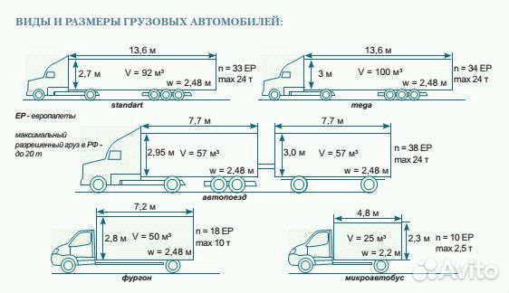 Грузоперевозки