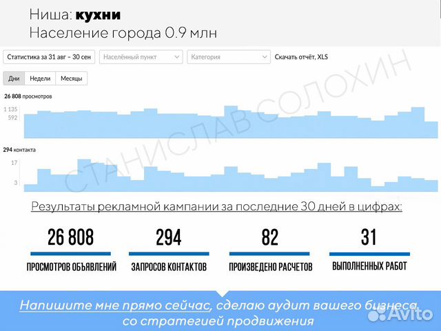 Авитолог/ Продвижение на Авито/ Постинг объявлений