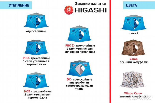 Палатка для зимней рыбалки трёхслойная Higashi