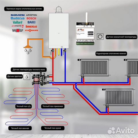 Дистанционное управление котлом MyHeat mini