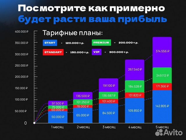 Готовый бизнес. Интернет-магазин. 2-3 ч. в день