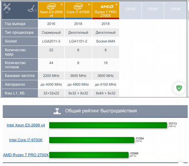 Intel Xeon E5-2699v4 ES CPU 2.1-2.4GHz 22-Core