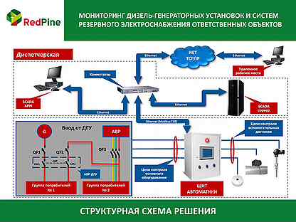 система мониторинга электропитания. структурная схема системы мониторинга. мониторинг системы электроснабжения. система управления мониторинга цод. структурная схема гарантированного электропитания в цод.