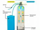 Система очистки воды. Фильтр для воды