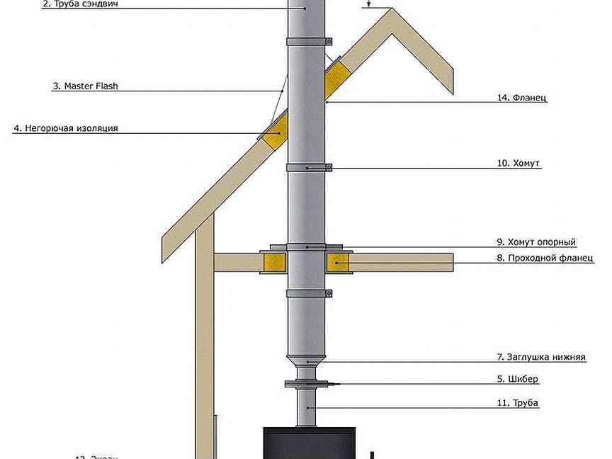 печи длительного горения бренеран. печь длительного горения булерьян. печь отопительная дровяная булерьян. печь отопительная дровяная булерьян. печь -котёл бренеран-акватэн аотв-6 тип 00.