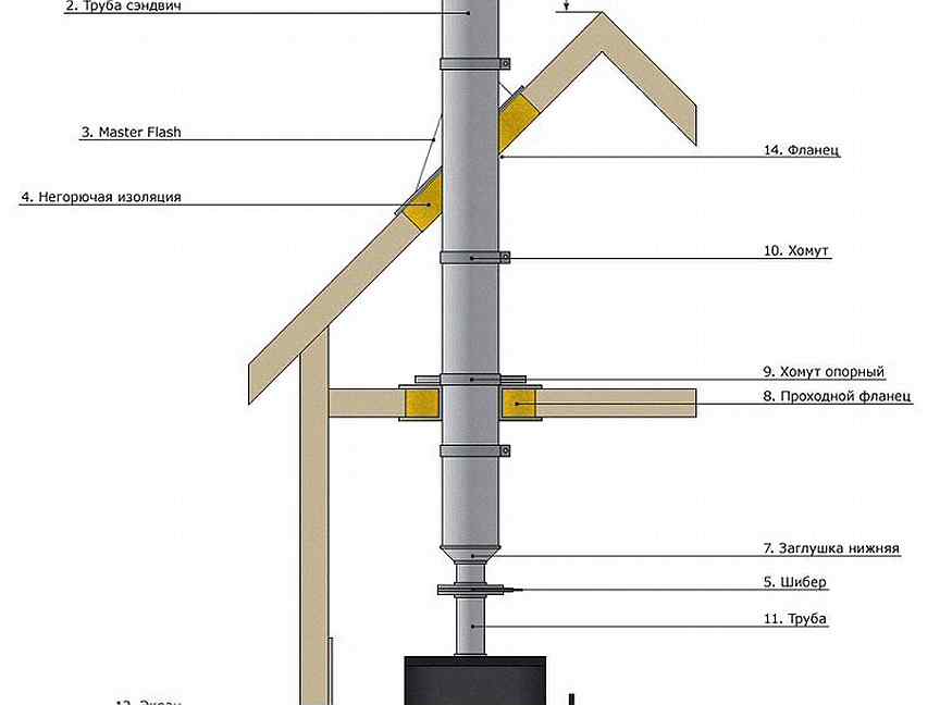 Дымоход для печи на дровах. Дымоход сэндвич из нержавейки схема сборки. Дымоход для печи длительного горения. Заглушка проходная для сэндвич дымохода. Печи длительного горения высота трубы.